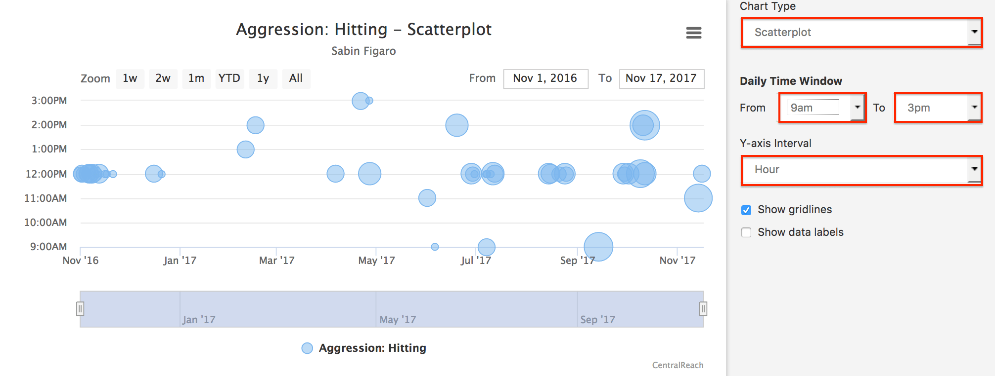 How To: Access Scatter Plot, Advanced Analysis, and Learning Opportunities